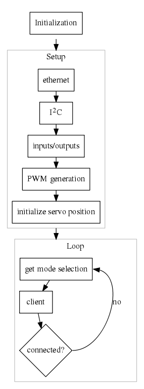 schematic_arduino.dot